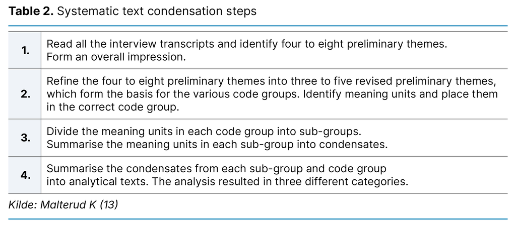 Table 2. Systematic text condensation steps