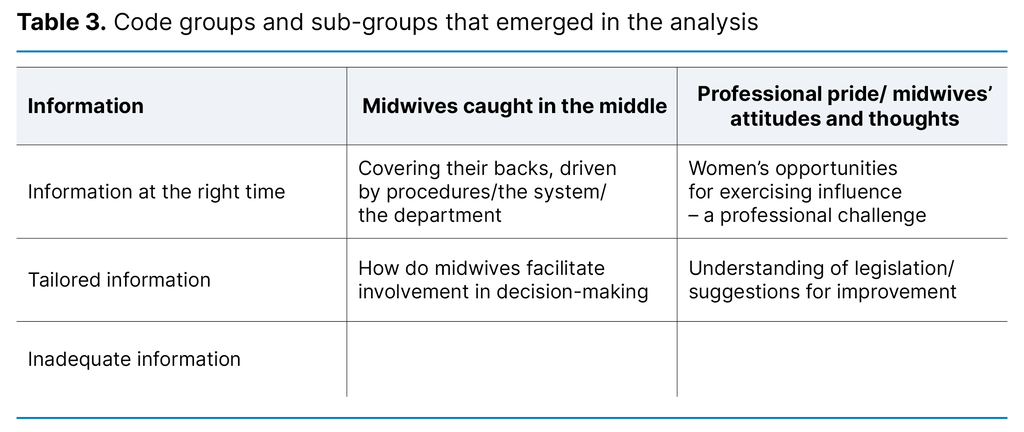 Table 3. Code groups and sub-groups that emerged in the analysis