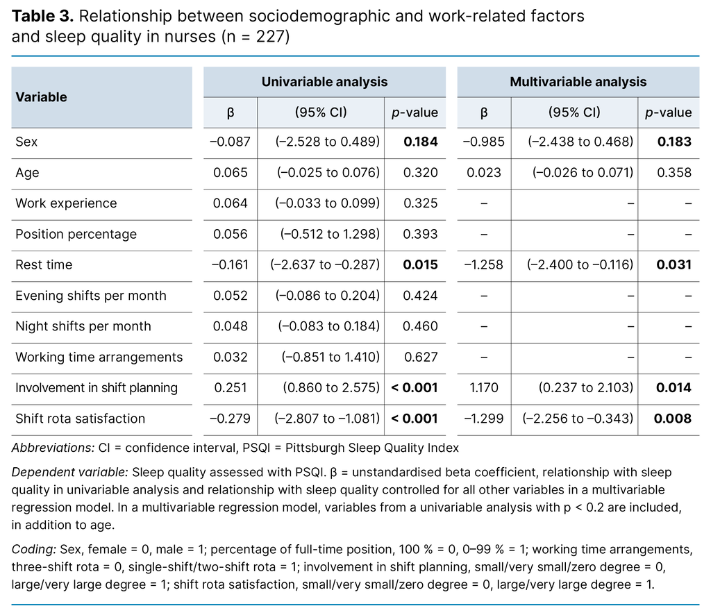 Table 3. Relationship between sociodemographic and work-related factors and sleep quality in nurses (n = 227) 