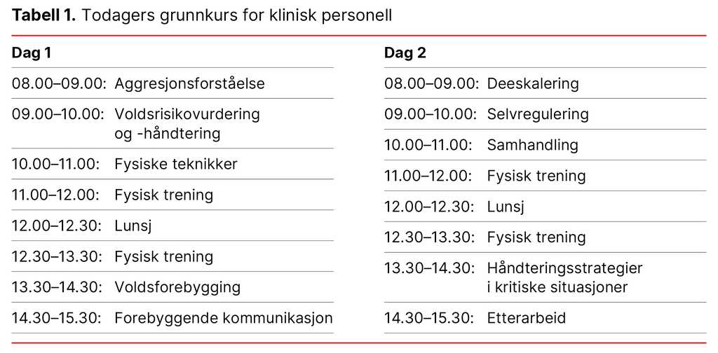 Tabell 1. Todagers grunnkurs for klinisk personell