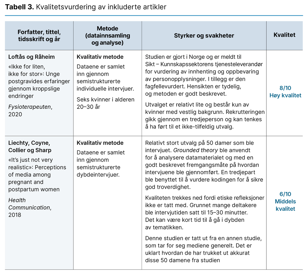 Tabell 3. Kvalitetsvurdering av inkluderte artikler