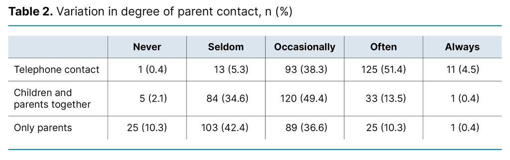  Table 2. Variation in degree of parent contact, n (%)