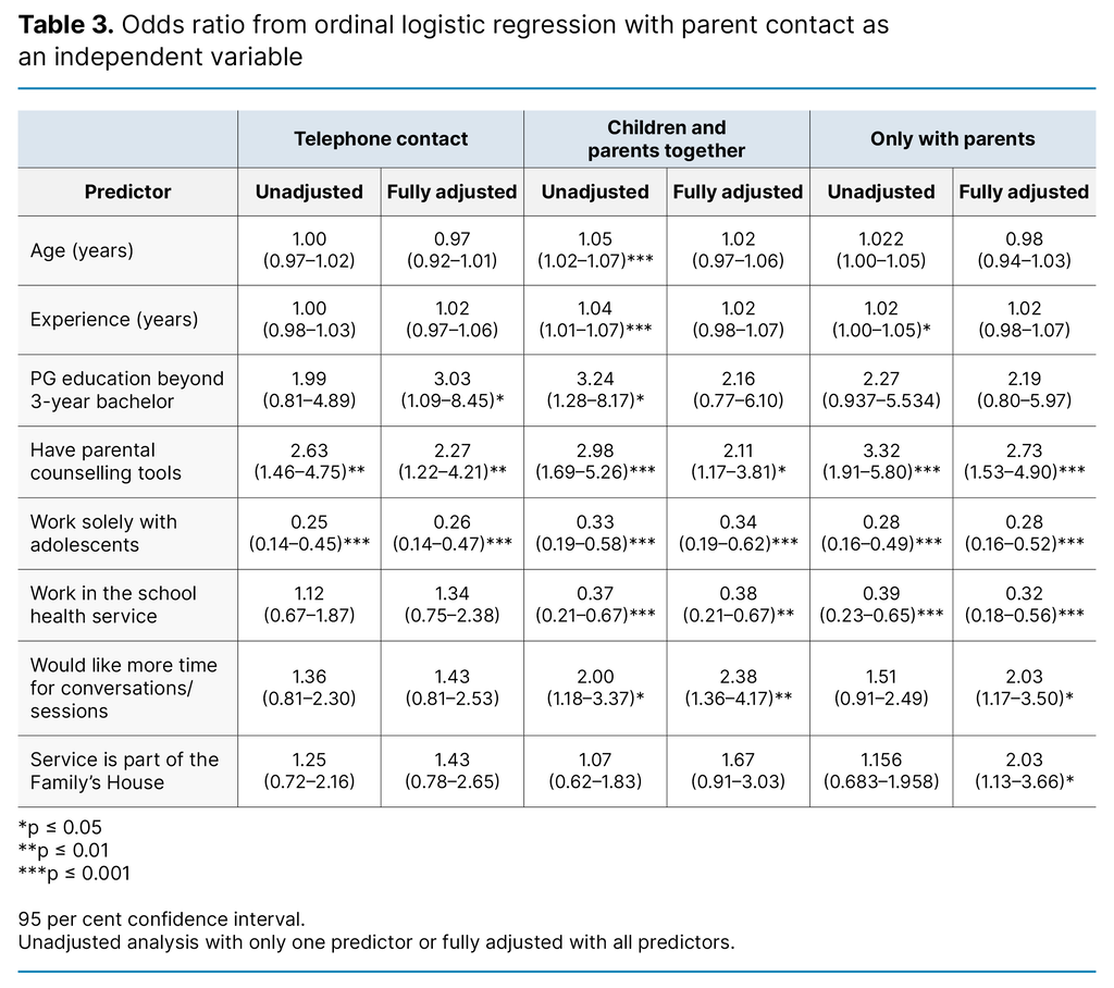  Table 3. Odds ratio from ordinal logistic regression with parent contact as an independent variable 