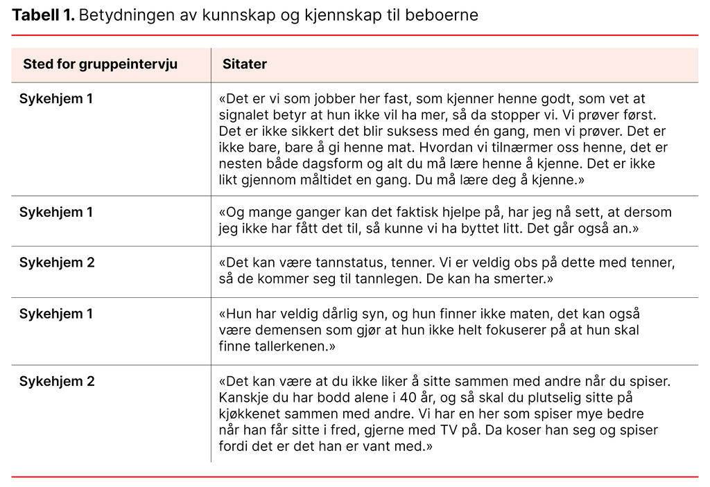 Tabell 1. Betydningen av kunnskap og kjennskap til beboerne