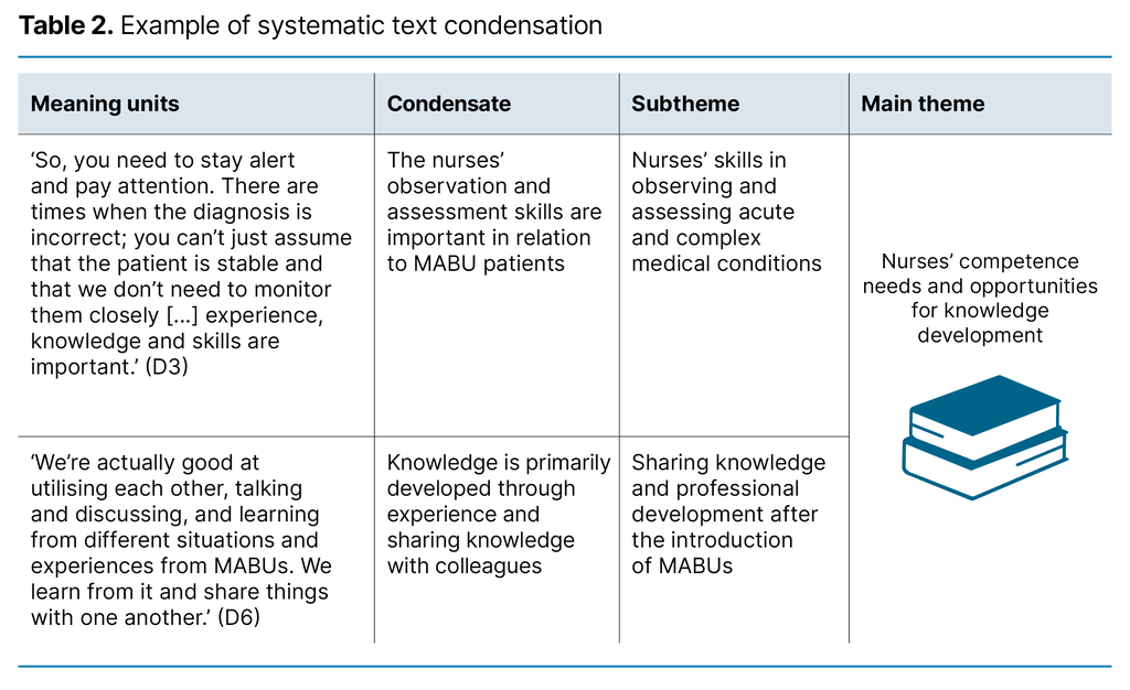 Table 2. Example of systematic text condensation