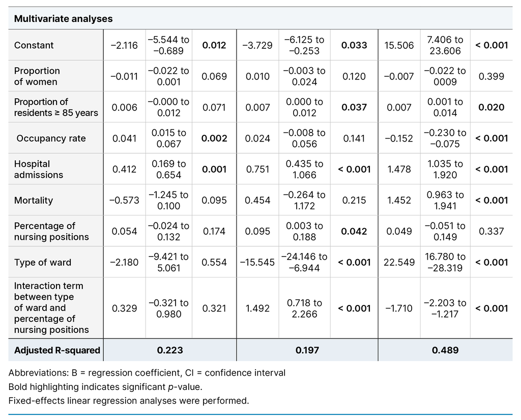 Table 2. Association between different sociodemographic variables and infection prevalence