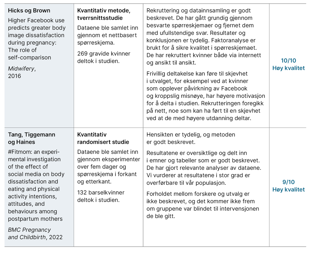 Tabell 3. Kvalitetsvurdering av inkluderte artikler