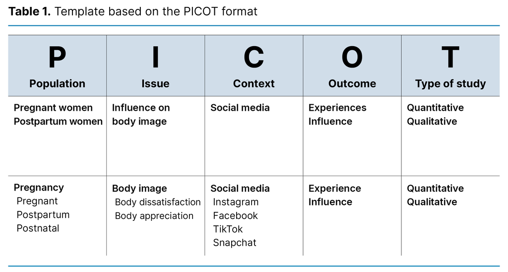 Table 1. Template based on the PICOT format