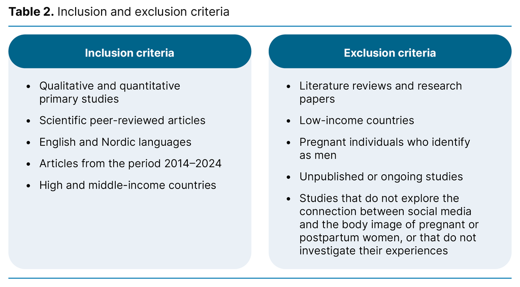 Table 2. Inclusion and exclusion criteria