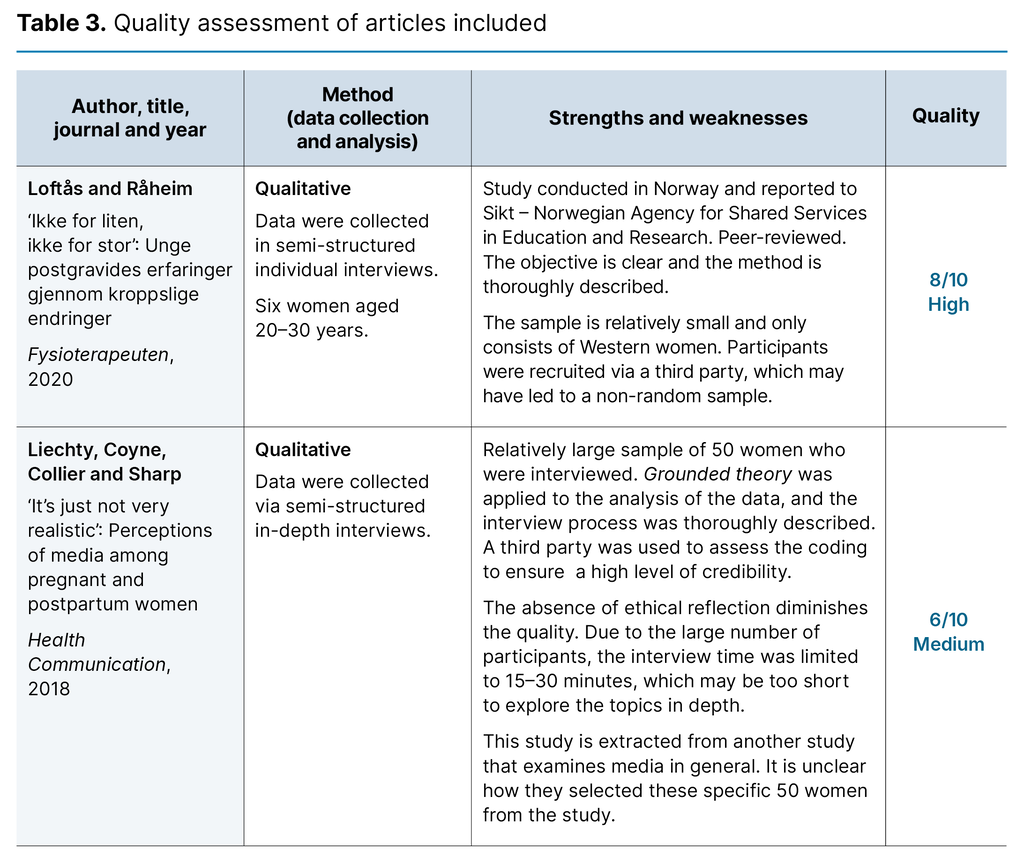 Table 3. Quality assessment of articles included