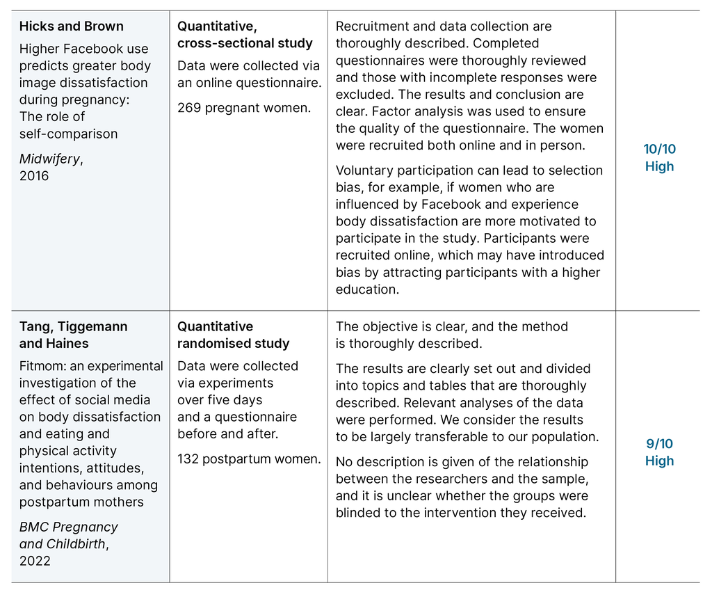 Table 3. Quality assessment of articles included