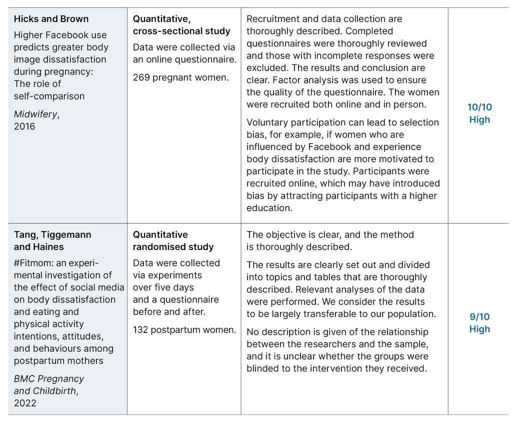 Table 3. Quality assessment of articles included