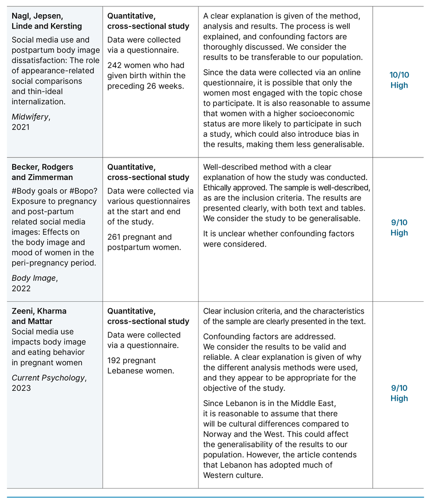 Table 3. Quality assessment of articles included