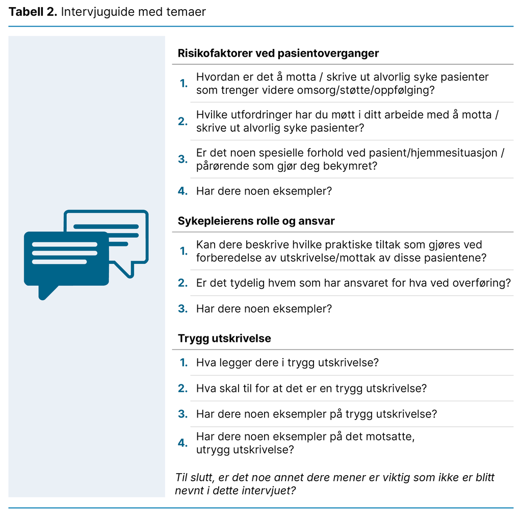 Tabell 2. Intervjuguide med temaer