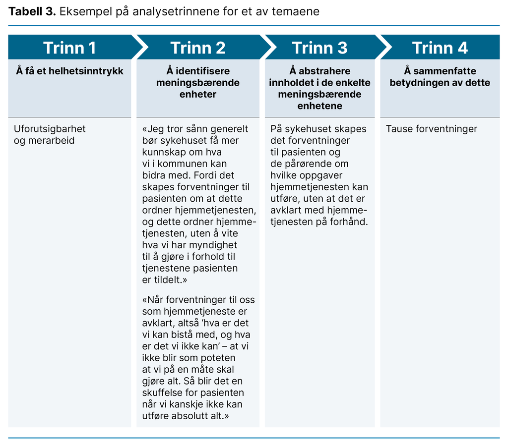 Tabell 3. Eksempel på analysetrinnene for et av temaene  