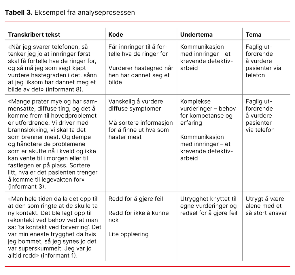 Tabell 3. Eksempel fra analyseprosessen 