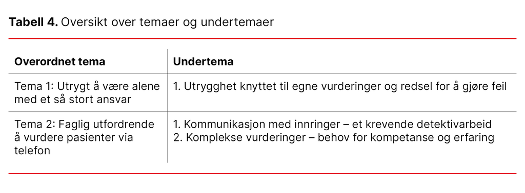 Tabell 4. Oversikt over temaer og undertemaer