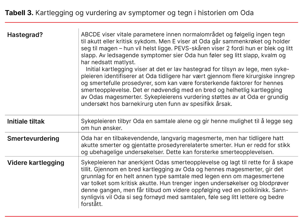 Tabell 3. Kartlegging og vurdering av symptomer og tegn i historien om Oda