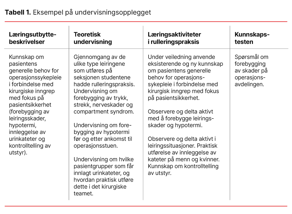 Tabell 1. Eksempel på undervisningsopplegget