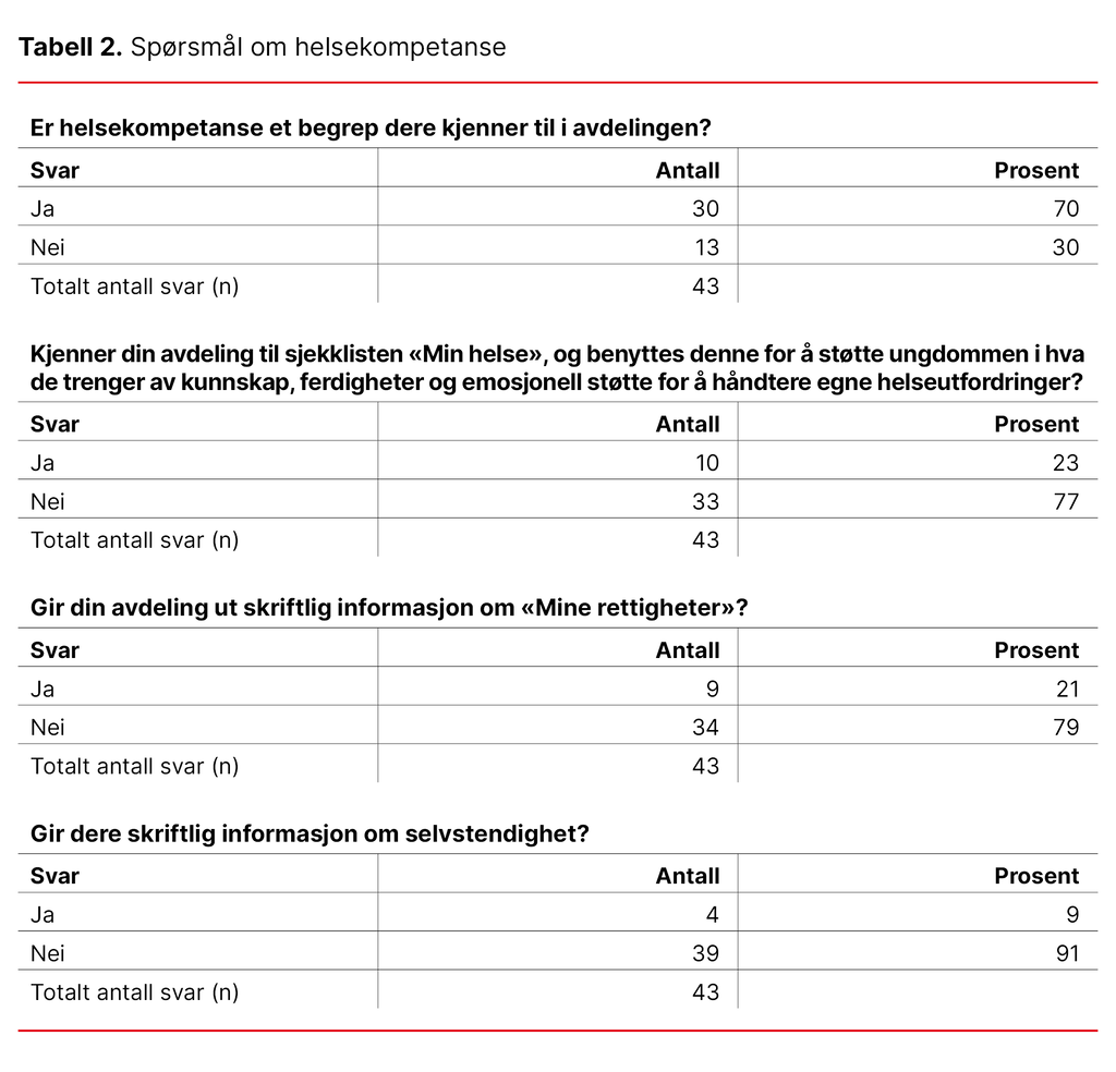 Tabell 2. Spørsmål om helsekompetanse