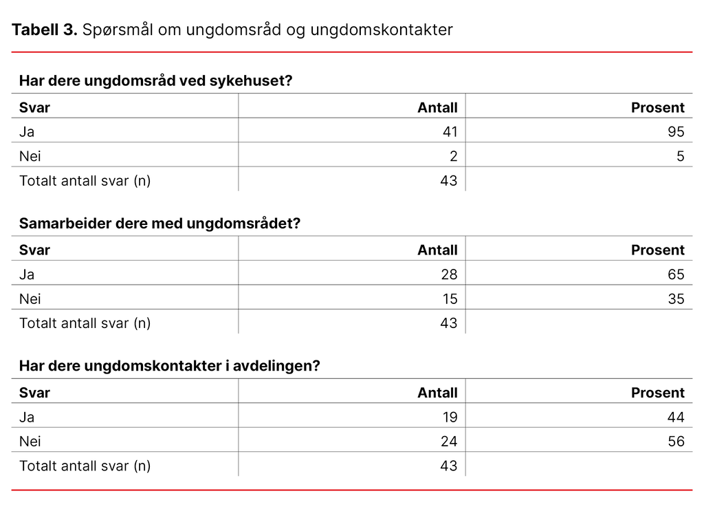 Tabell 3. Spørsmål om ungdomsråd og ungdomskontakter