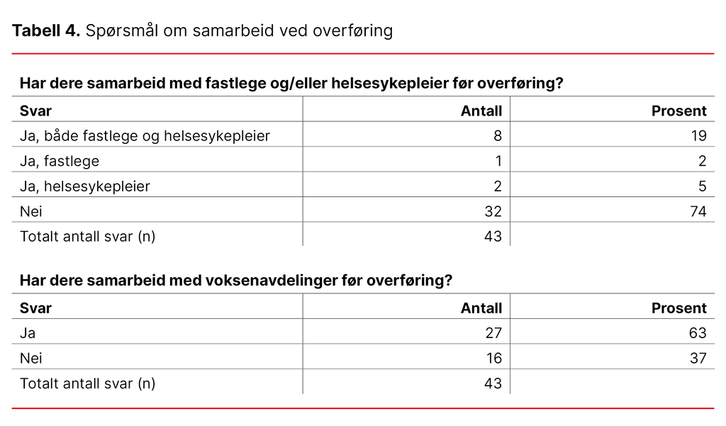 Tabell 4. Spørsmål om samarbeid ved overføring