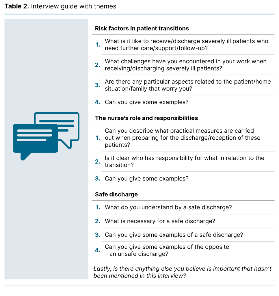 Table 2. Interview guide with themes