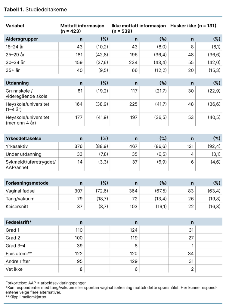 Tabell 1. Studiedeltakerne Tabell 1. Studiedeltakerne