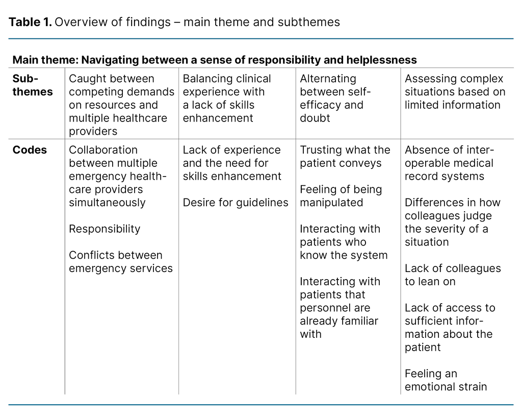 Table 1. Overview of findings – main theme and subthemes
