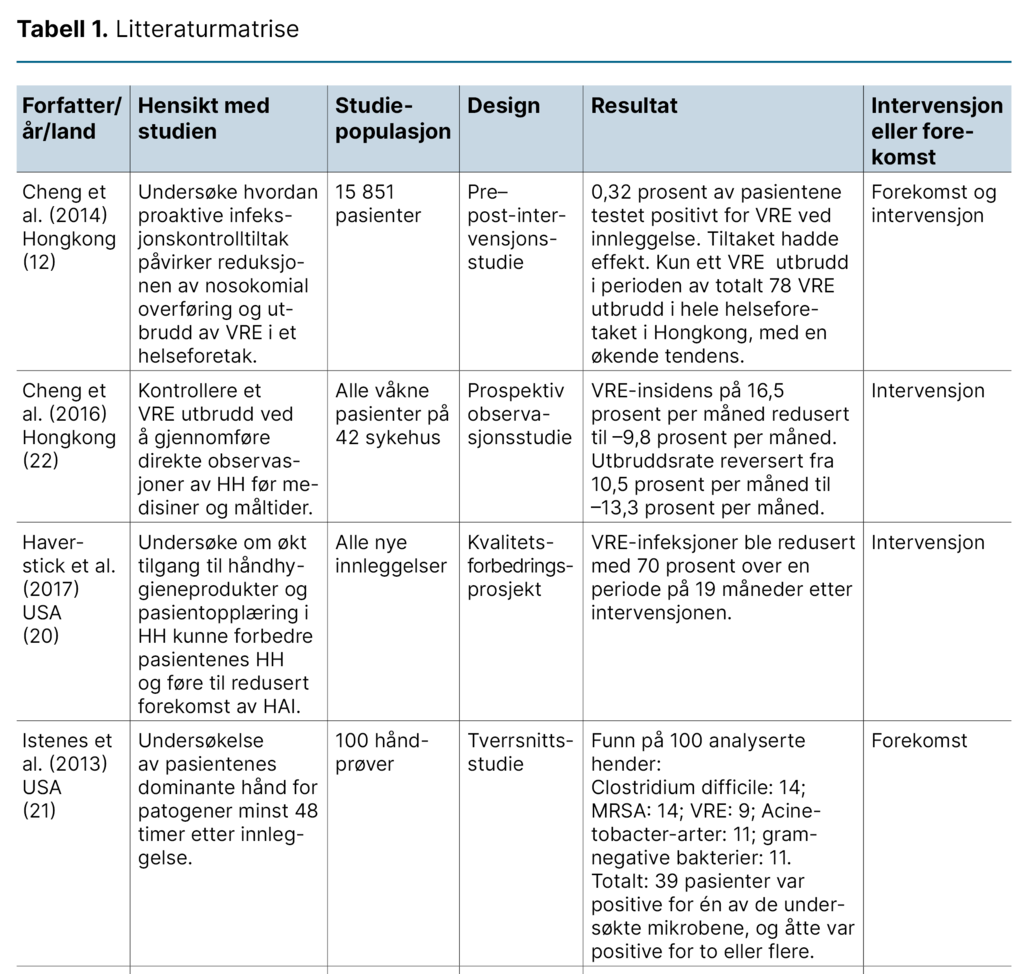 Tabell 1. Litteraturmatrise Tabell 1. Litteraturmatrise