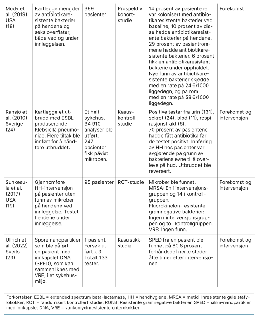 Tabell 1. Litteraturmatrise Tabell 1. Litteraturmatrise