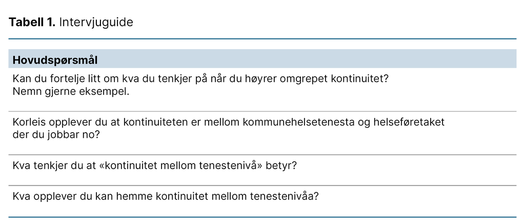  Tabell 1. Intervjuguide