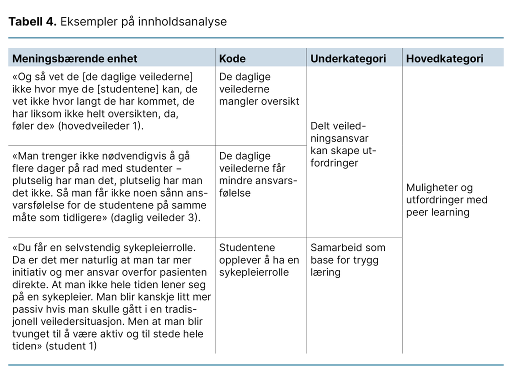 Tabell 4. Eksempler på innholdsanalyse 