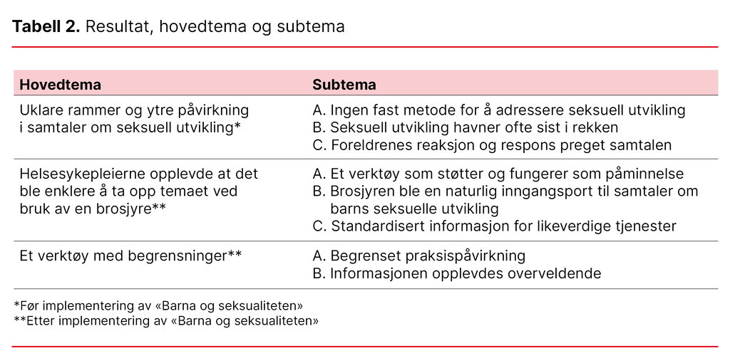 Tabell 2. Resultat, hovedtema og subtema