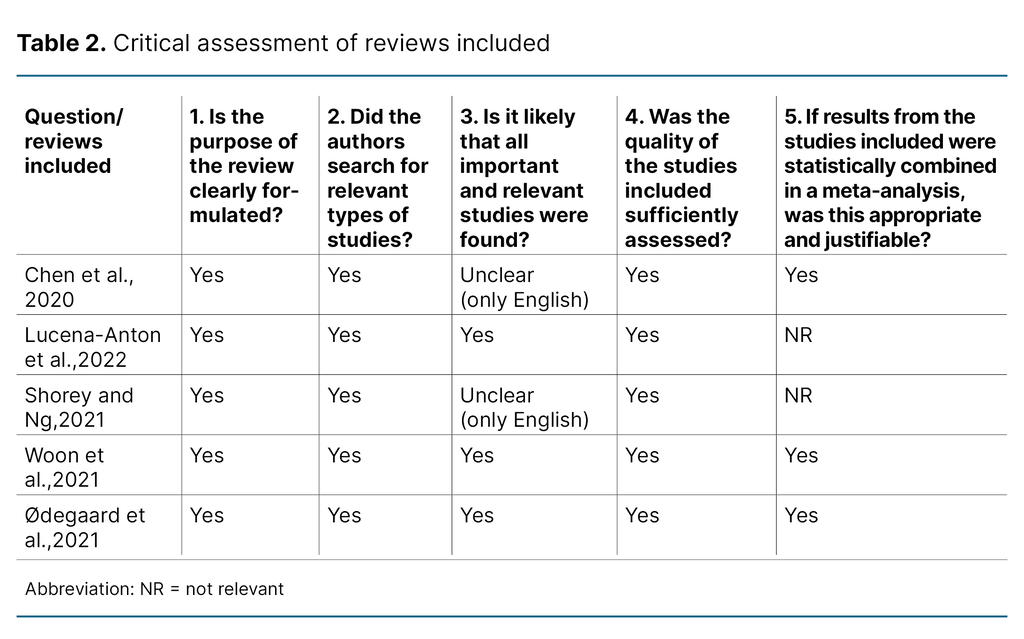 Table 2. Critical assessment of reviews included