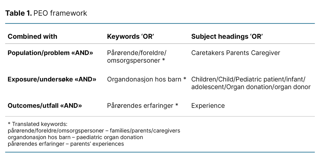 Table 1. PEO framework