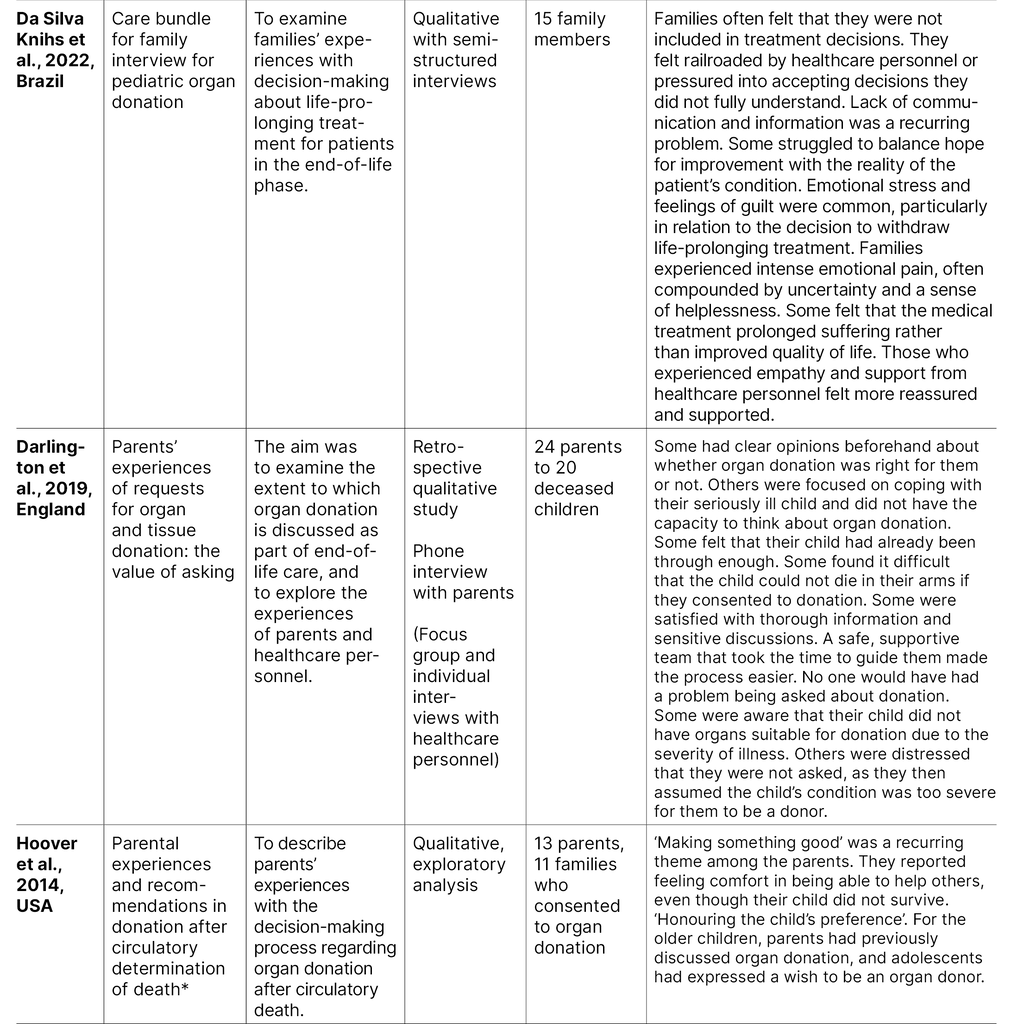 Table 4. Description of studies included (2:3)