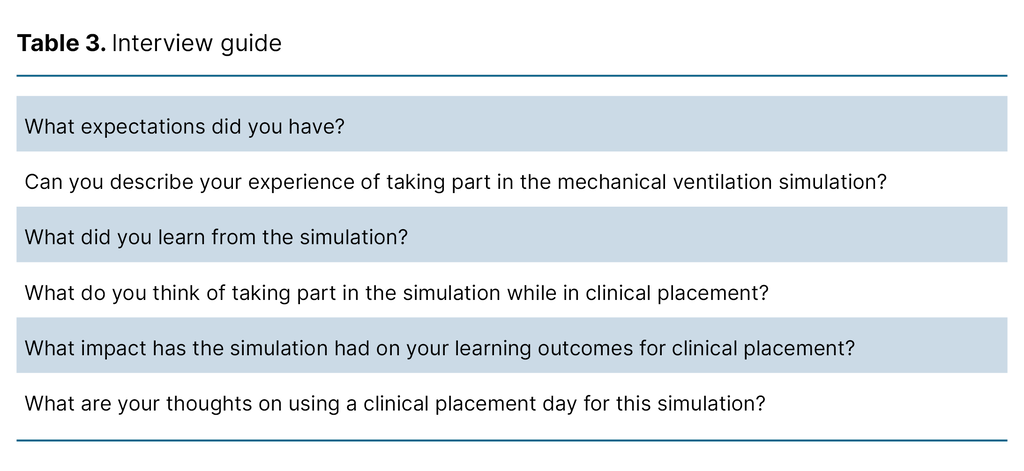Table 3. Interview guide