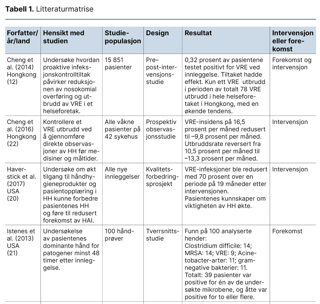 Tabell 1. Litteraturmatrise Tabell 1. Litteraturmatrise