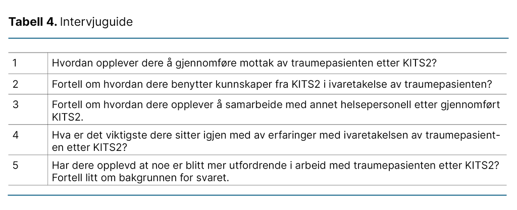 Tabell 4. Intervjuguide