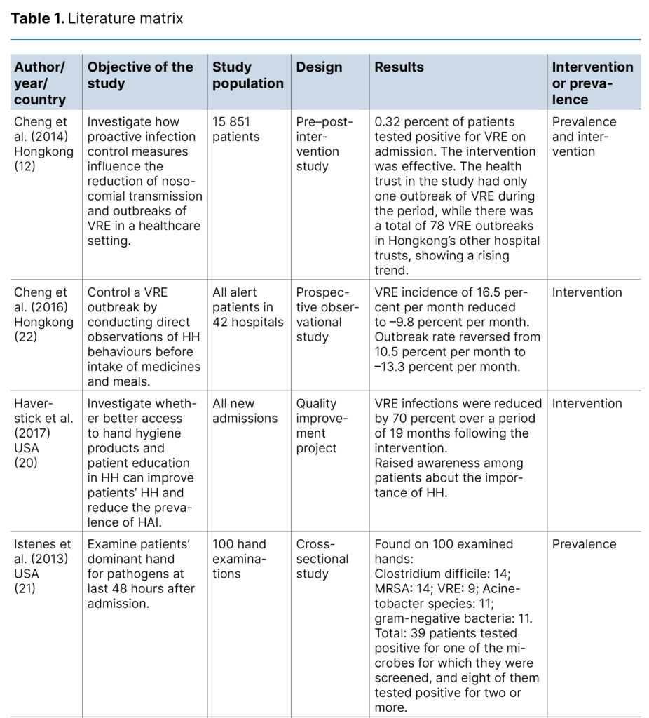 Table 1. Literature matrix