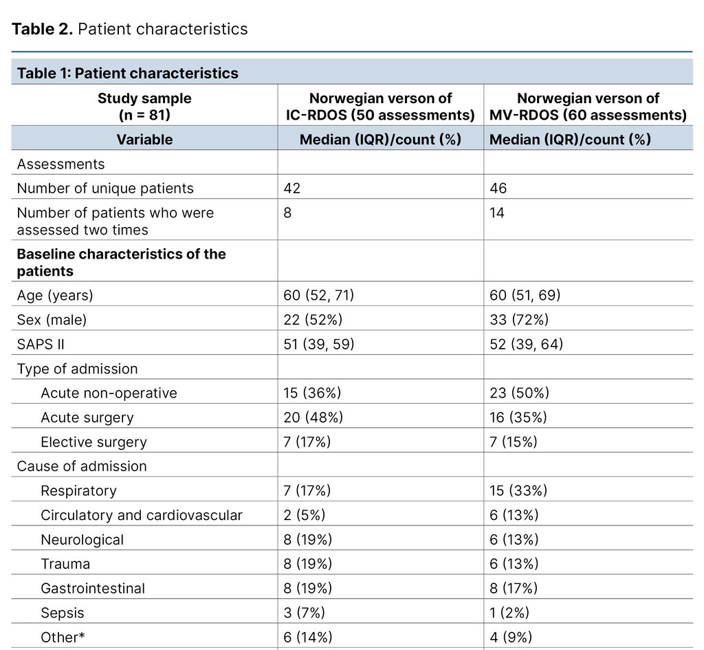 Table 2. Patient characteristics