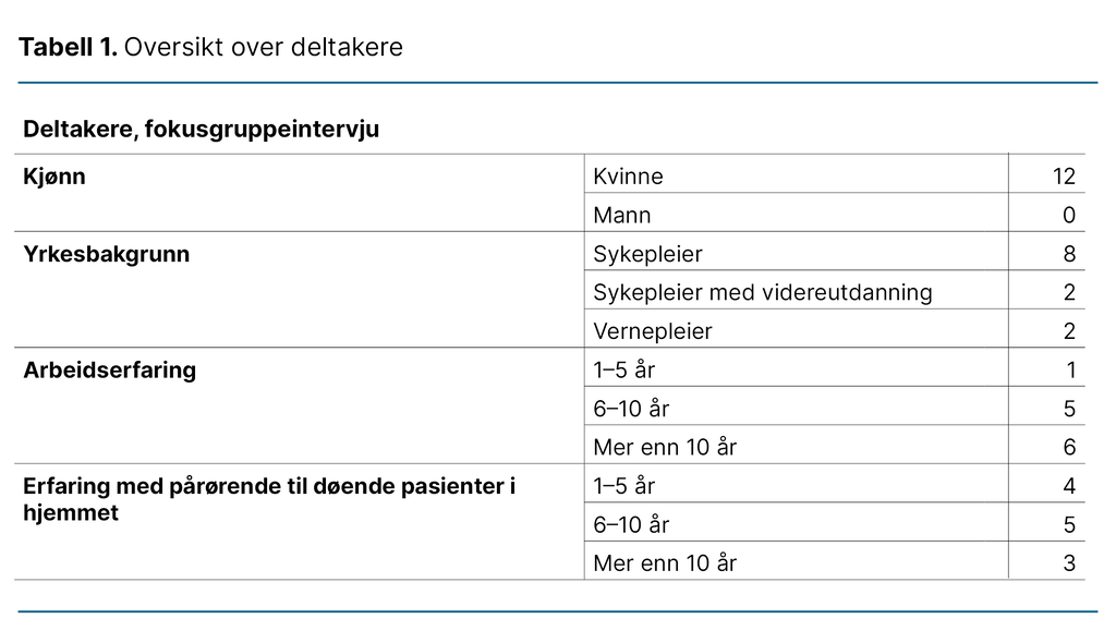 Tabell 1. Oversikt over deltakere