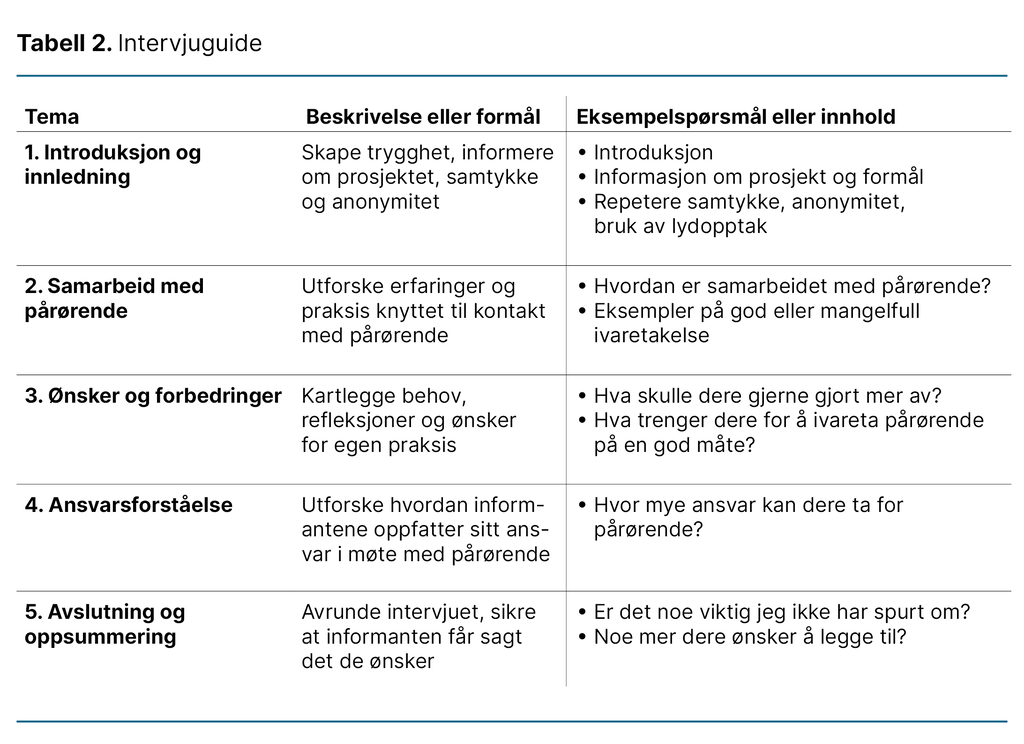 Tabell 2. Intervjuguide 