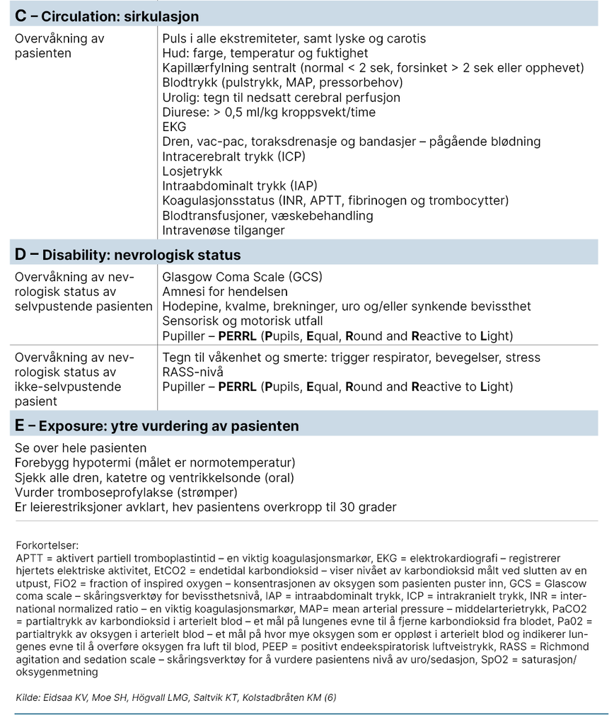 Tabell 1. ABCDE-primærundersøkelsen hentet fra KITS2-kurskompendiet