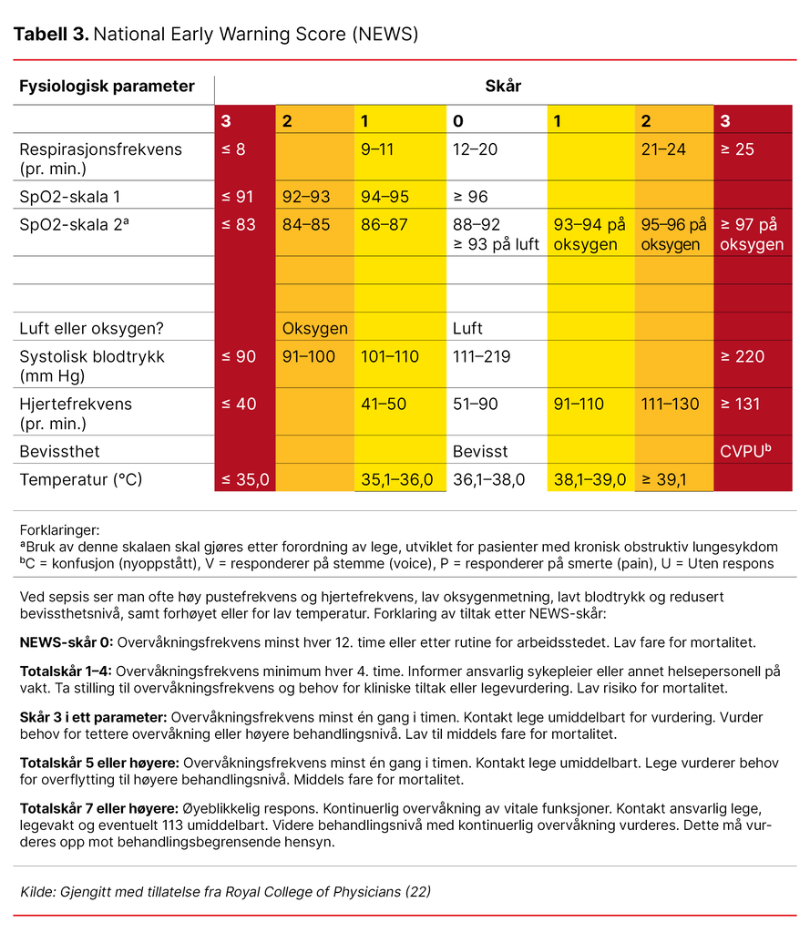 Tabell 3. National Early Warning Score (NEWS)