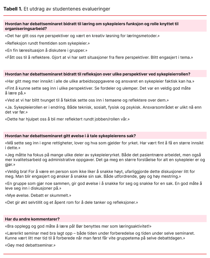 Tabell 1. Et utdrag av studentenes evalueringer