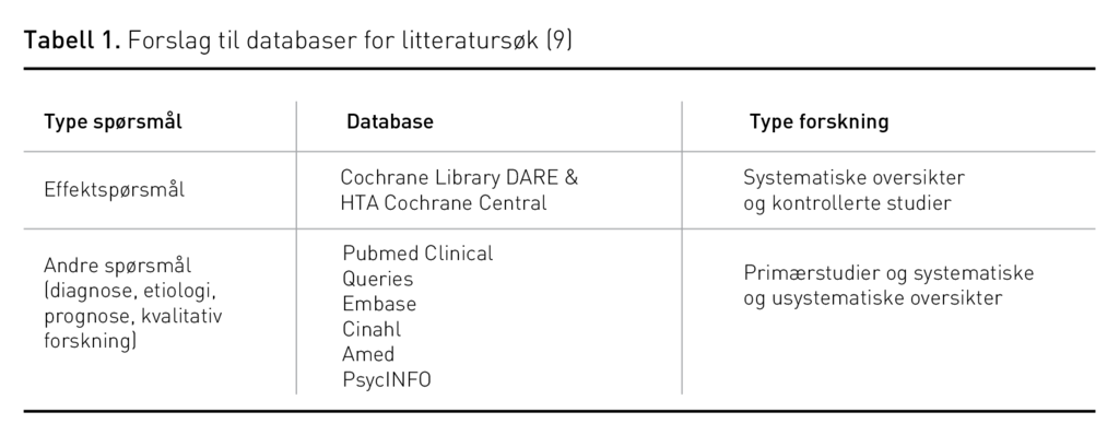 Tabell 1. Forslag til databaser for litteratursøk
