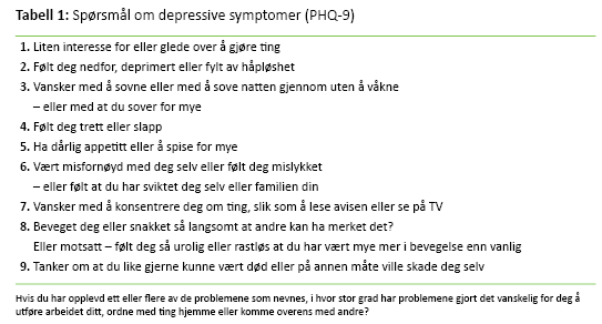 Tabell 1: Spørsmål om depressive symptomer (PHQ-9)