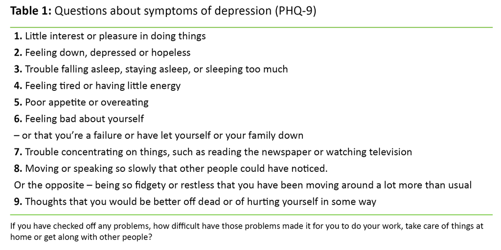 Table 1. Questions about symptoms of depression (PHQ-9)